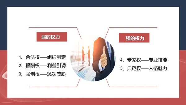 企业领导力职业经理人PPT课件