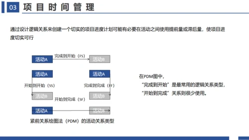 项目管理十大知识领域通用PPT模板