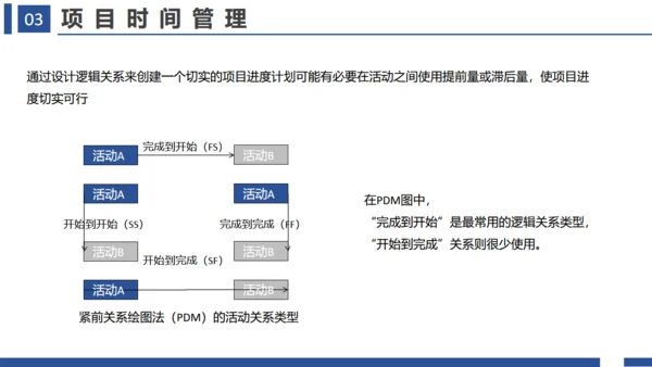 项目管理十大知识领域通用PPT模板