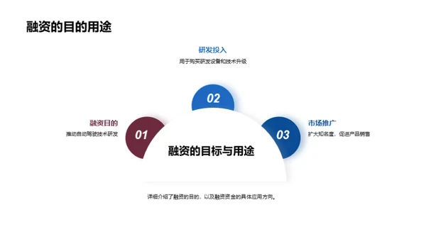 引领自动驾驶新纪元