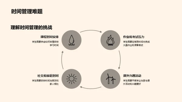 高中学习应对策略