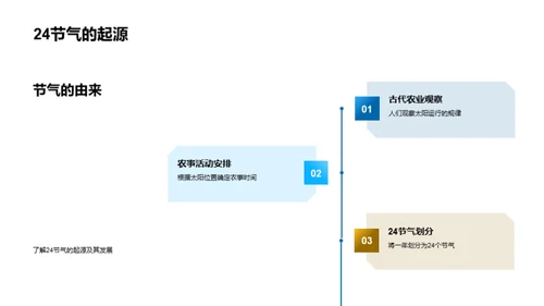 揭秘二十四节气