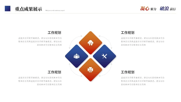励志商务风年度工作总结工作汇报述职报告ppt模板