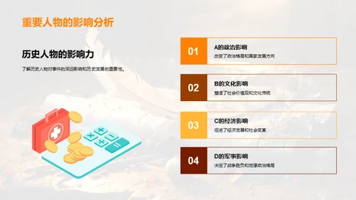 历史解析与应用