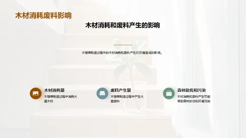 绿色制造：木楼梯的未来