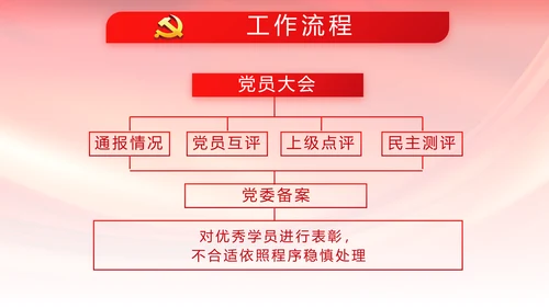 红色大气依法治国党政通用动态PPT