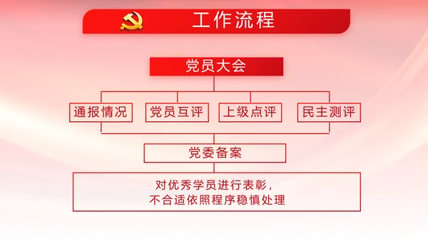 红色大气依法治国党政通用动态PPT