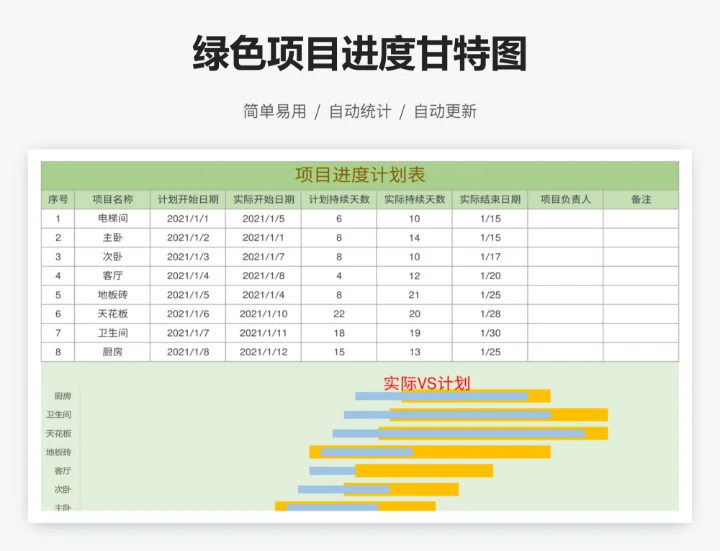 绿色项目进度甘特图