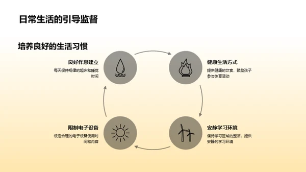 行为习惯与学习成效