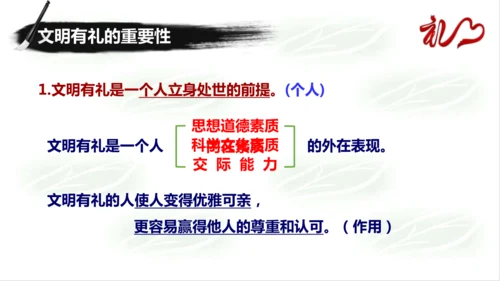 4.2以礼待人 课件(共22张PPT)