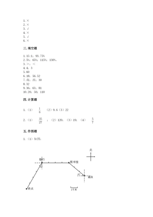 2022人教版六年级上册数学期末测试卷【轻巧夺冠】.docx