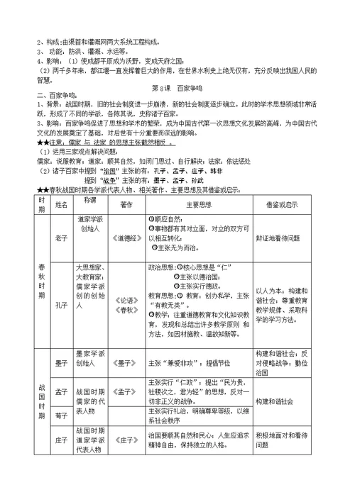 历史知识点总结归纳