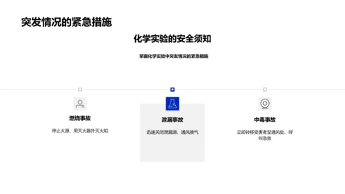 化学实验操作教学PPT模板