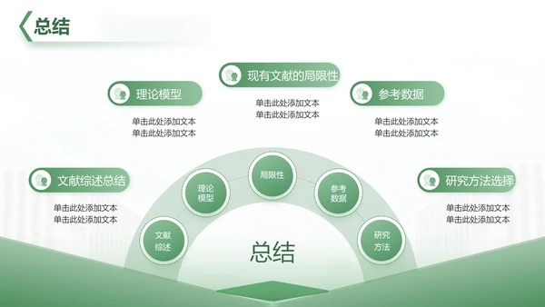 绿色简约学术风财经毕业开题报告答辩PPT模板