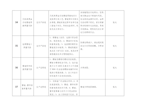 质量风险清单.docx