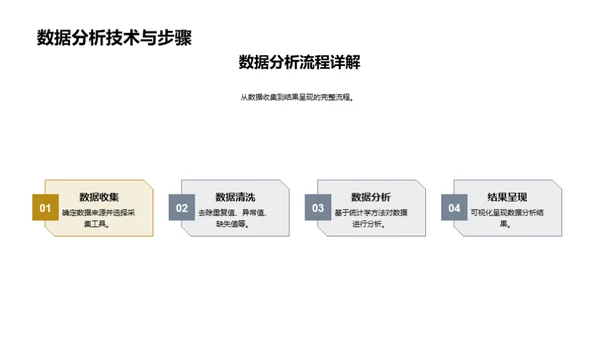 管理学研究探秘