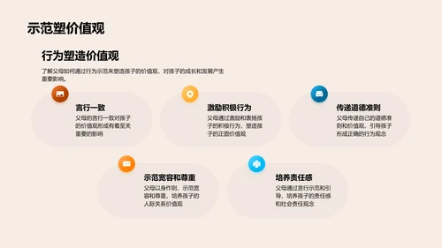 父母在教育中的影响PPT模板