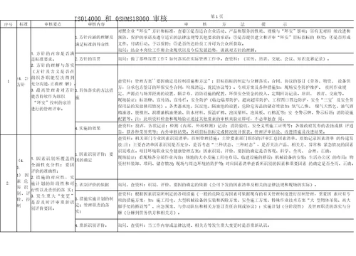 环境、职业健康安全管理体系内部审核记录