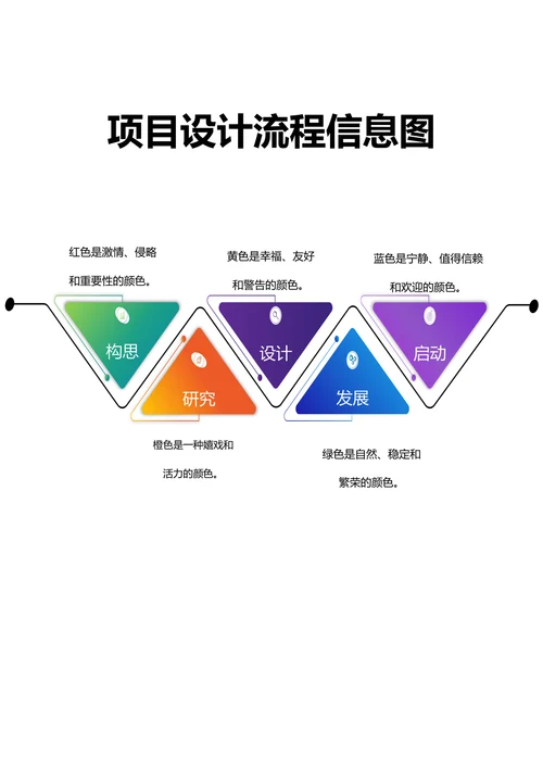 项目设计流程信息图