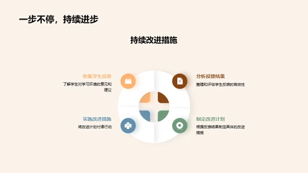 优化学习环境策略