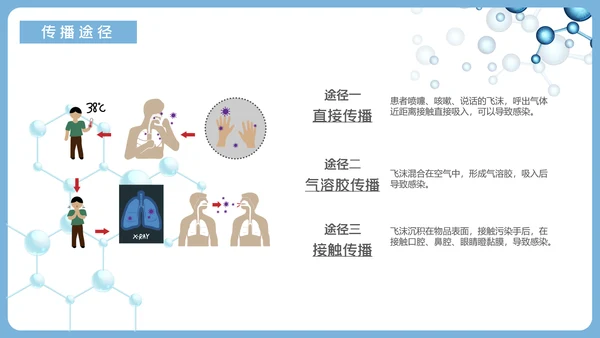 新冠病毒防护知识科普PPT课件模板