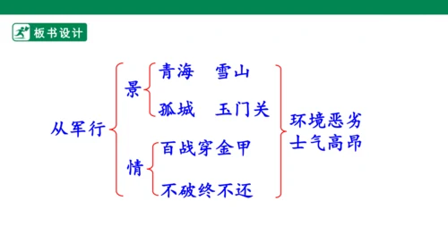 9古诗三首  从军行 课件