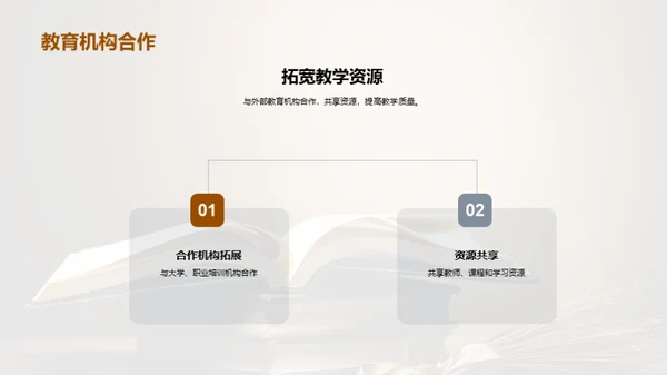优化成人高中教育