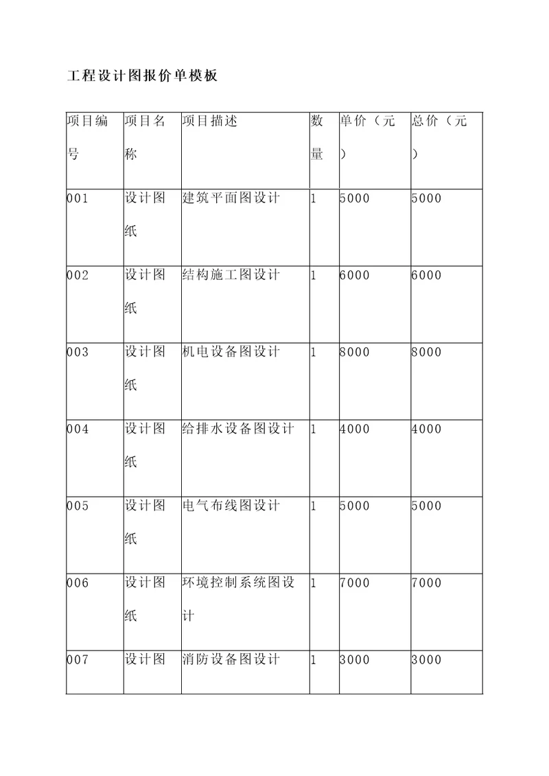 工程设计图报价单