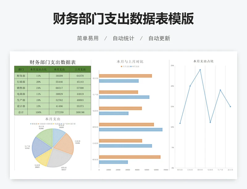 财务部门支出数据表模版
