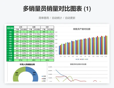 多销量员销量对比图表 (1)