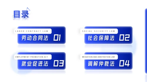 法学专业公平与正义劳动与社会保障法通用PPT课件