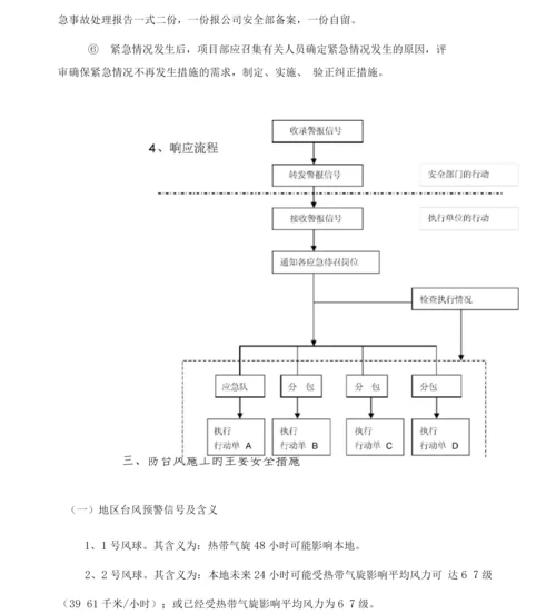 台风雨季安全施工措施.docx