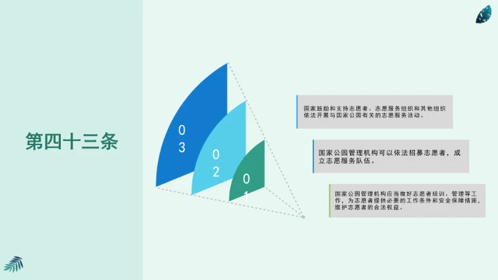 全文学习《中华人民共和国国家公园法》2025年9月12日印发2026年1月1日施行PPT课件