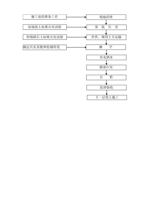 工程方案 路基施工作业指导书绕城定稿