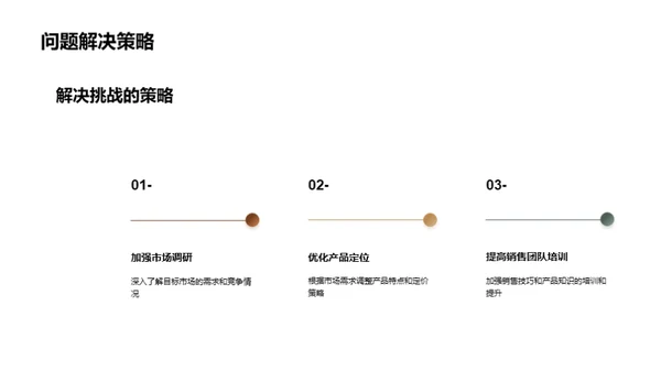 家居业务全景剖析