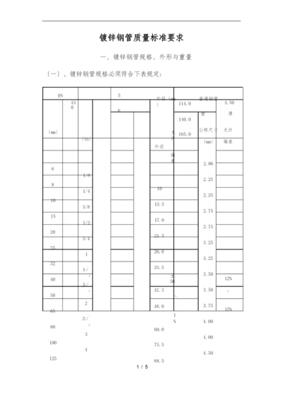 镀锌钢管国标质量标准要求内容.docx