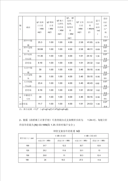 现浇箱梁支架及模板计算书资料