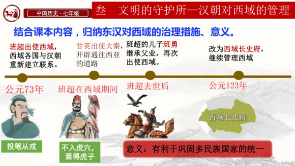 第14课 丝绸之路的开通与西域经营 课件-统编版（2024）七年级历史上册