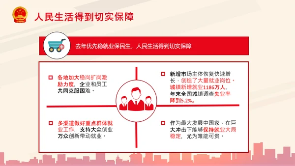全国两会政府工作报告要点解读PPT