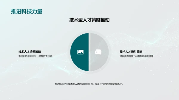 电商HR管理策略报告PPT模板