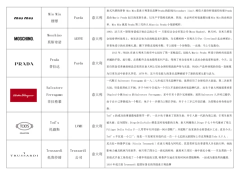 奢侈品、知名服装品牌logo大全、国内品牌服装.docx