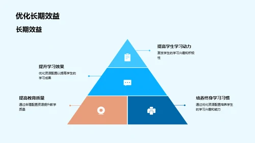 优化学习资源配置