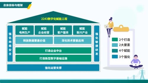 电力行业“十四五”数字化规划交流通用PPT