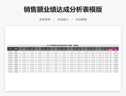 销售额业绩达成分析表模版