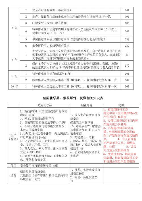 注册安全工程师法律关于时间总结