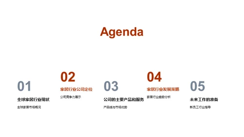 家居行业新手引导