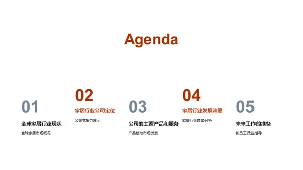 家居行业新手引导