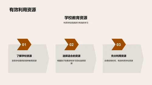 学生成长全面教育PPT模板