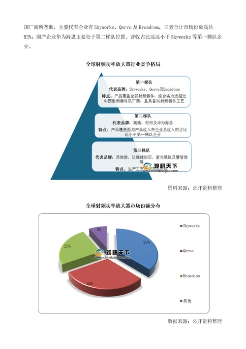 受益5G发展我国射频功率放大器市场需求逐渐释放行业竞争加剧