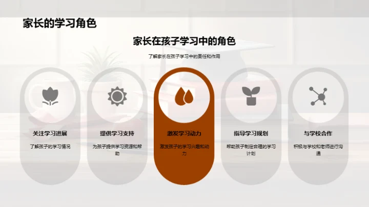 全面发展升学指南